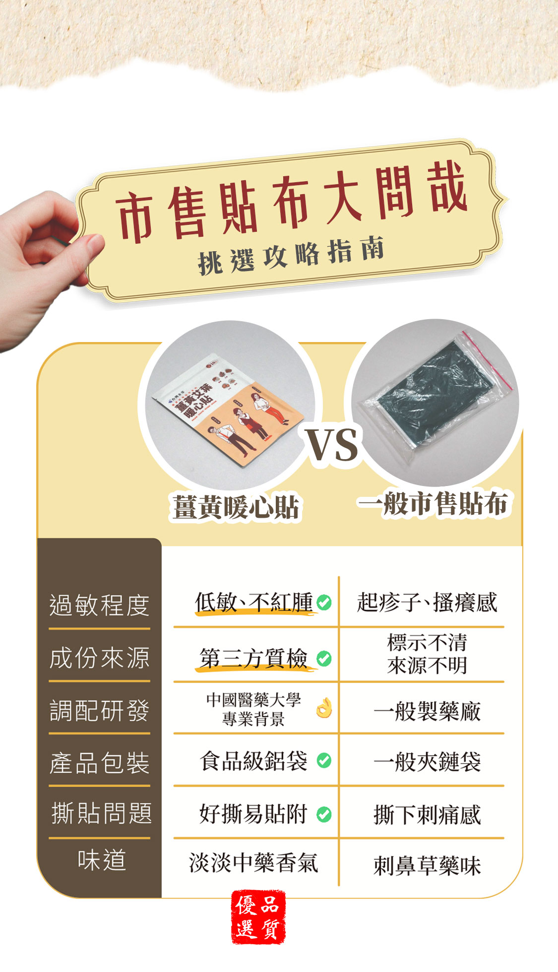 薑黃艾葉暖心貼市售貼布大比較